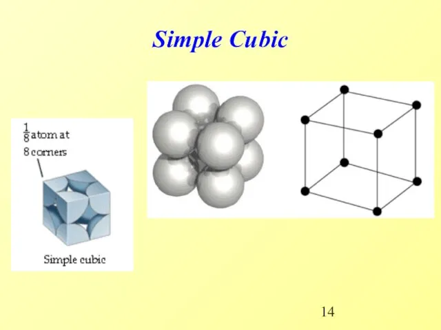 Simple Cubic