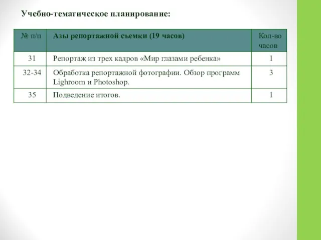 Учебно-тематическое планирование: