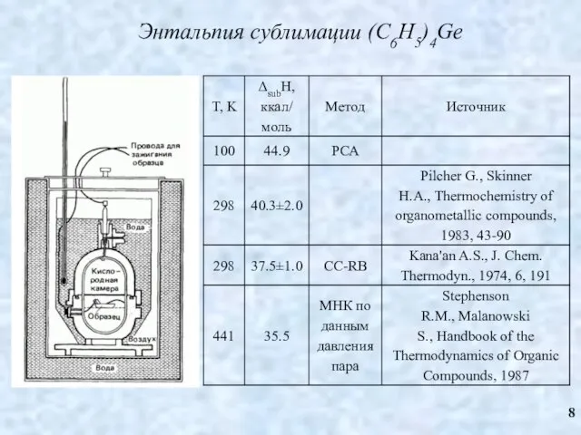 Энтальпия сублимации (C6H5)4Ge