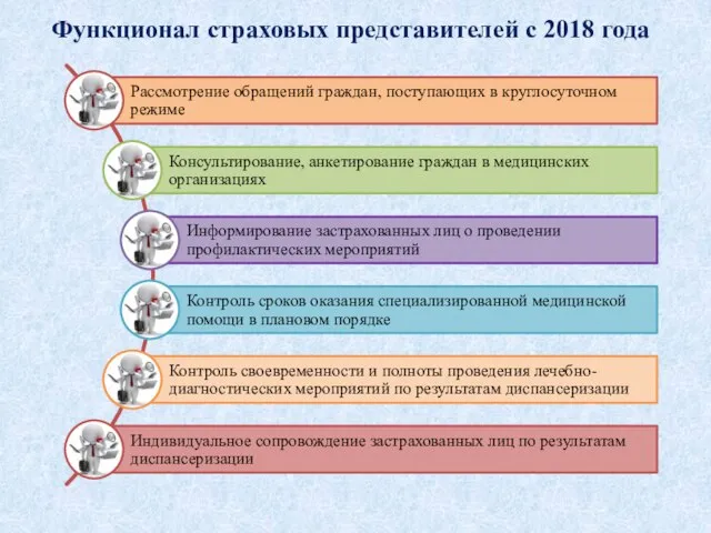 Функционал страховых представителей с 2018 года