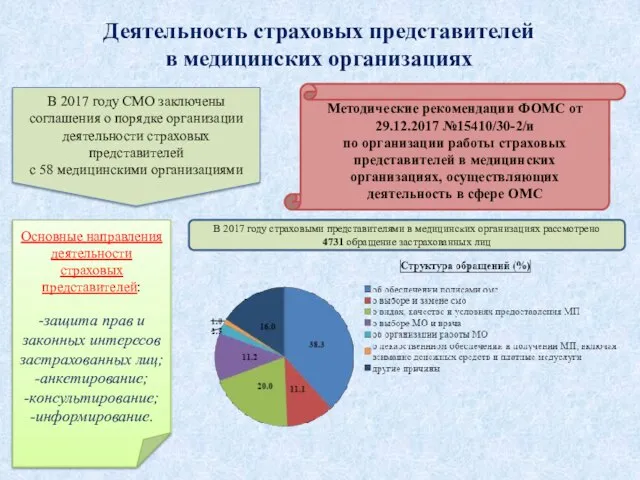 Деятельность страховых представителей в медицинских организациях Методические рекомендации ФОМС от 29.12.2017