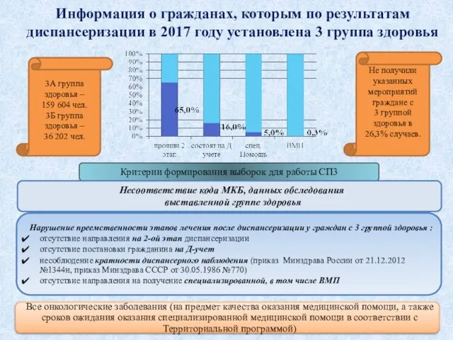 Информация о гражданах, которым по результатам диспансеризации в 2017 году установлена