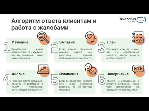 Алгоритм ответа клиентам и работа с жалобами