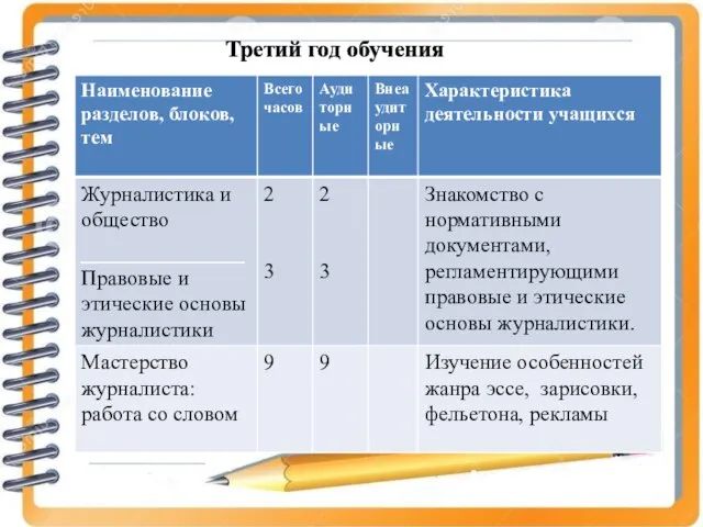 Третий год обучения