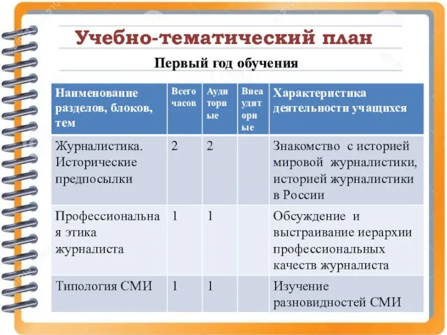 Учебно-тематический план Первый год обучения