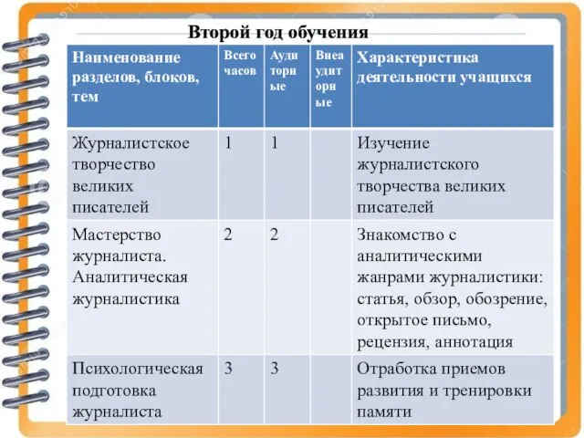 Второй год обучения