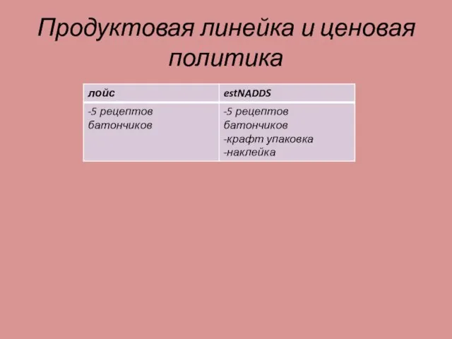 Продуктовая линейка и ценовая политика