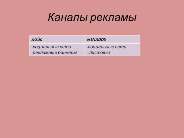 Каналы рекламы