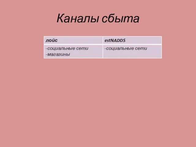 Каналы сбыта