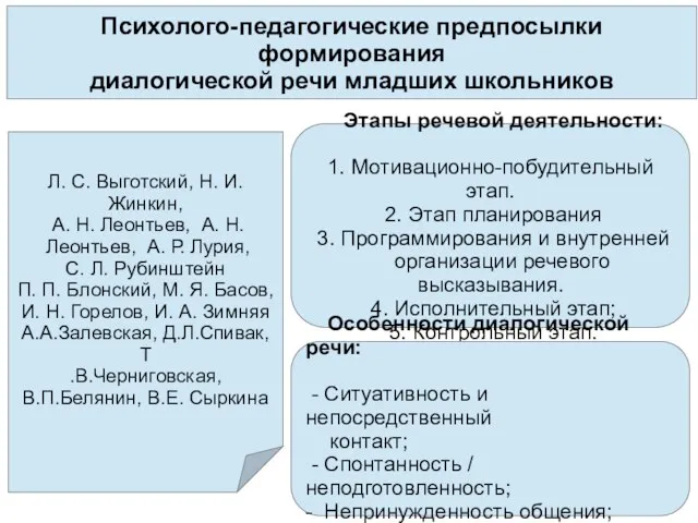 Психолого-педагогические предпосылки формирования диалогической речи младших школьников Этапы речевой деятельности: 1.