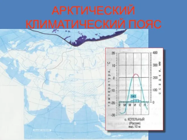 АРКТИЧЕСКИЙ КЛИМАТИЧЕСКИЙ ПОЯС