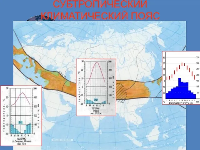 СУБТРОПИЧЕСКИЙ КЛИМАТИЧЕСКИЙ ПОЯС