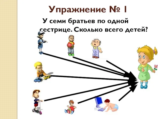 Упражнение № 1 У семи братьев по одной сестрице. Сколько всего детей?