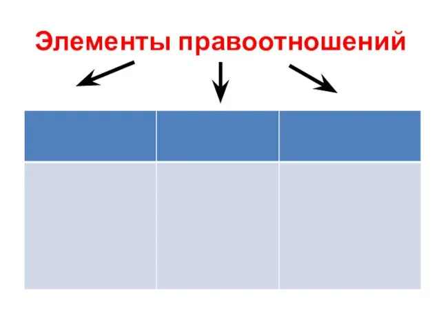 Элементы правоотношений