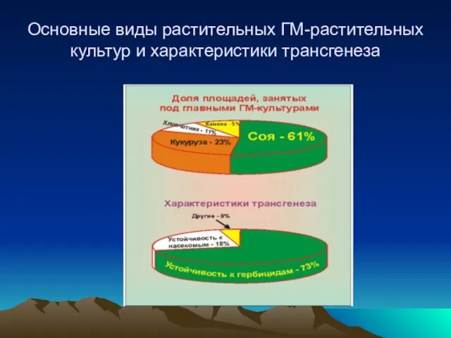 Основные виды растительных ГМ-растительных культур и характеристики трансгенеза