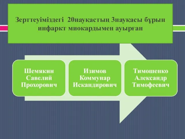 Зерттеуіміздегі 20науқастың 3науқасы бұрын инфаркт миокардымен ауырған