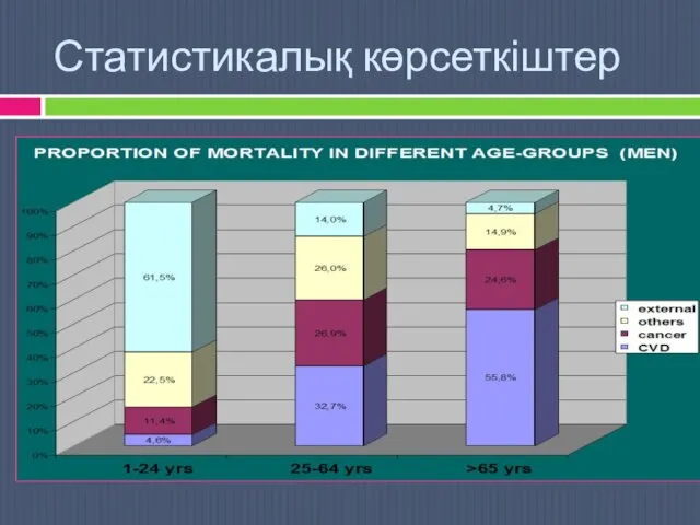 Статистикалық көрсеткіштер