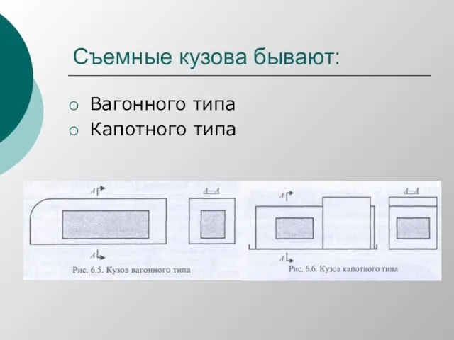 Съемные кузова бывают: Вагонного типа Капотного типа