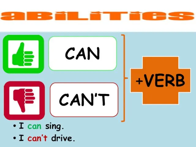 I can sing. I can’t drive. CAN CAN’T +VERB