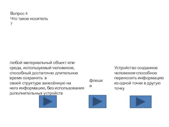 Вопрос 4 Что такое носитель ? флешка Устройство созданное человеком способное