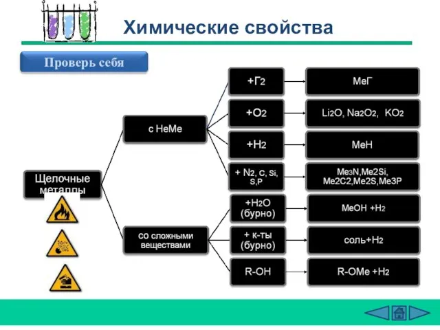 Химические свойства