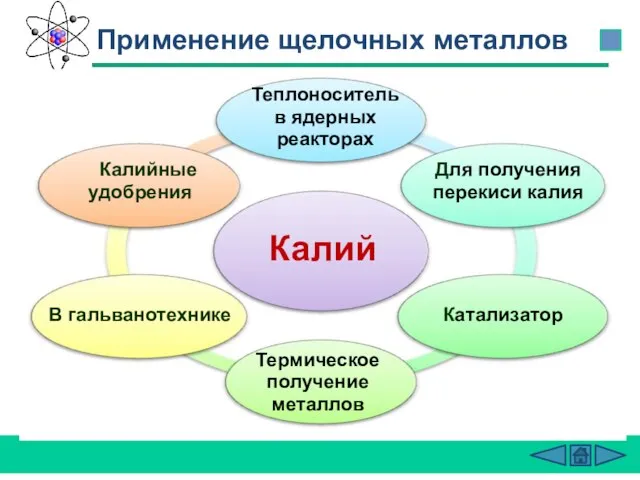 Применение щелочных металлов Калий В гальванотехнике Калийные удобрения Для получения перекиси