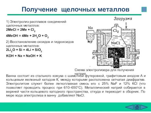 1) Электролиз расплавов соединений щелочных металлов: 2МеCl = 2Ме + Cl2