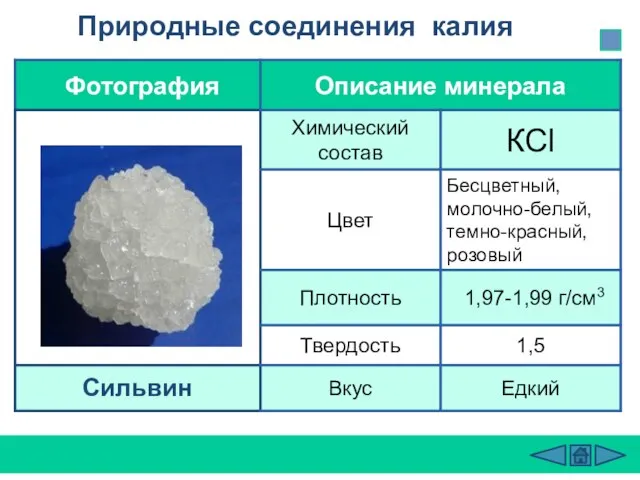 Природные соединения калия Сильвин