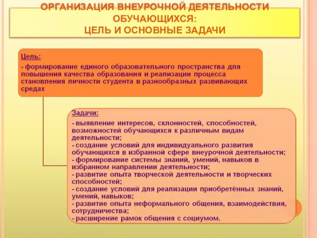 ОРГАНИЗАЦИЯ ВНЕУРОЧНОЙ ДЕЯТЕЛЬНОСТИ ОБУЧАЮЩИХСЯ: ЦЕЛЬ И ОСНОВНЫЕ ЗАДАЧИ