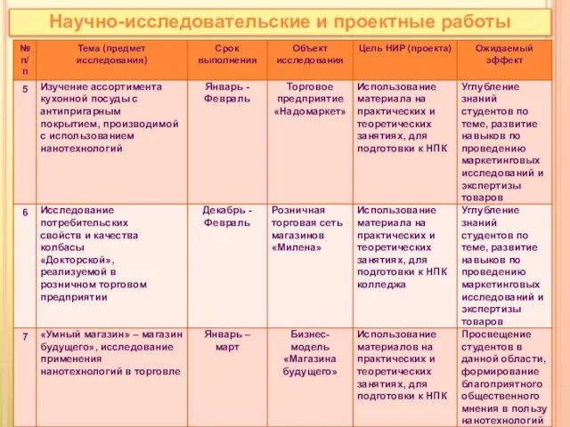 Научно-исследовательские и проектные работы