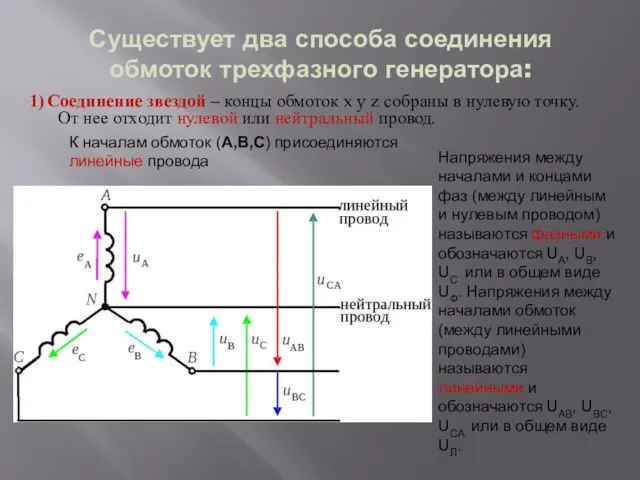 Существует два способа соединения обмоток трехфазного генератора: 1) Соединение звездой –