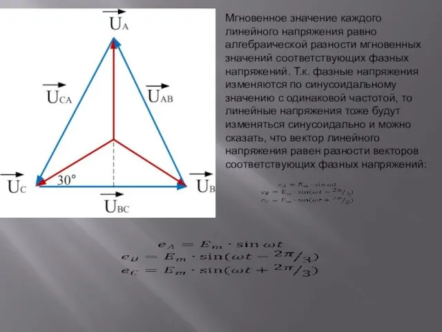 Мгновенное значение каждого линейного напряжения равно алгебраической разности мгновенных значений соответствующих