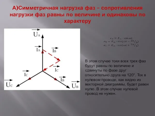 А)Симметричная нагрузка фаз – сопротивления нагрузки фаз равны по величине и