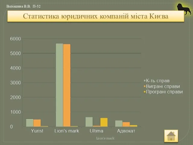 Lion's mark Статистика юридичних компаній міста Києва