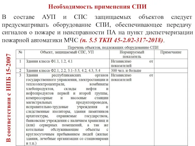 Необходимость применения СПИ В составе АУП и СПС защищаемых объектов следует