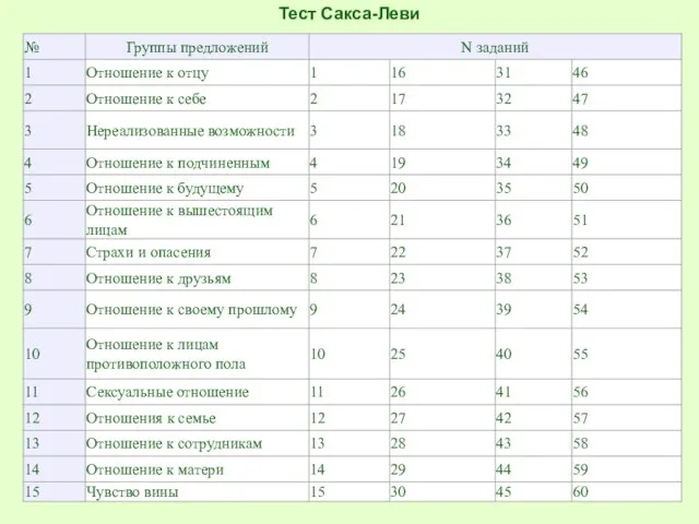 Тест Сакса-Леви