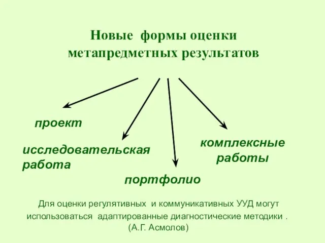 Новые формы оценки метапредметных результатов Для оценки регулятивных и коммуникативных УУД