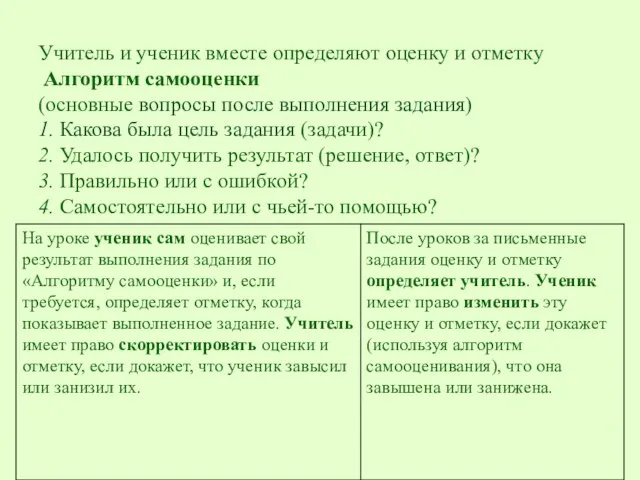 Учитель и ученик вместе определяют оценку и отметку Алгоритм самооценки (основные