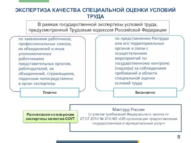 ЭКСПЕРТИЗА КАЧЕСТВА СПЕЦИАЛЬНОЙ ОЦЕНКИ УСЛОВИЙ ТРУДА В рамках государственной экспертизы условий