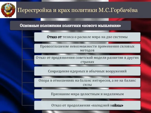 Перестройка и крах политики М.С.Горбачёва