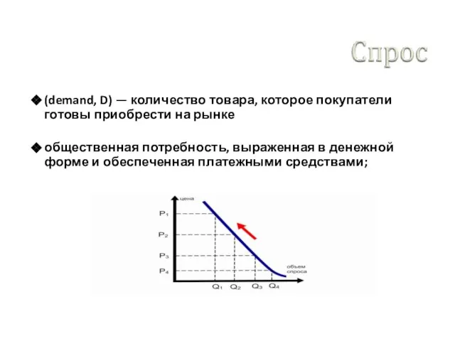 (demand, D) — количество товара, которое покупатели готовы приобрести на рынке