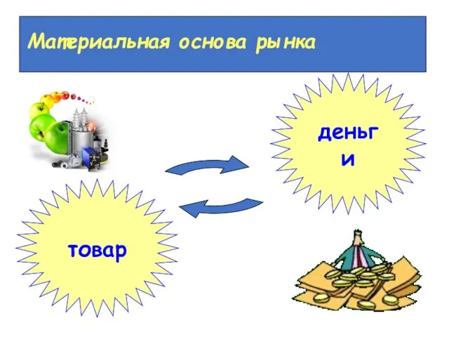 Материальная основа рынка товар деньги