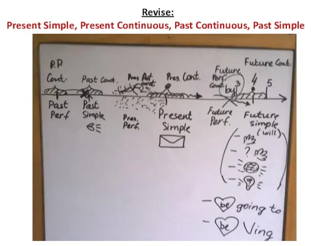 Revise: Present Simple, Present Continuous, Past Continuous, Past Simple