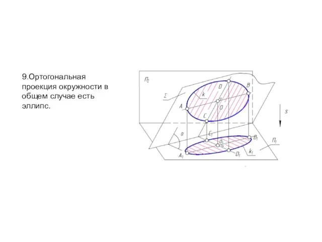 9.Ортогональная проекция окружности в общем случае есть эллипс.