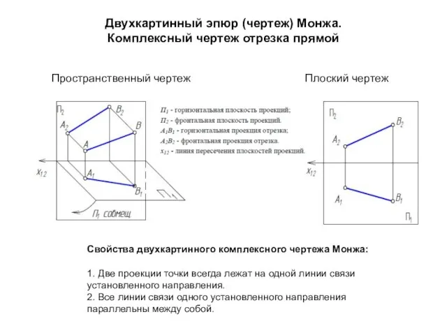 Двухкартинный эпюр (чертеж) Монжа. Комплексный чертеж отрезка прямой Пространственный чертеж Плоский