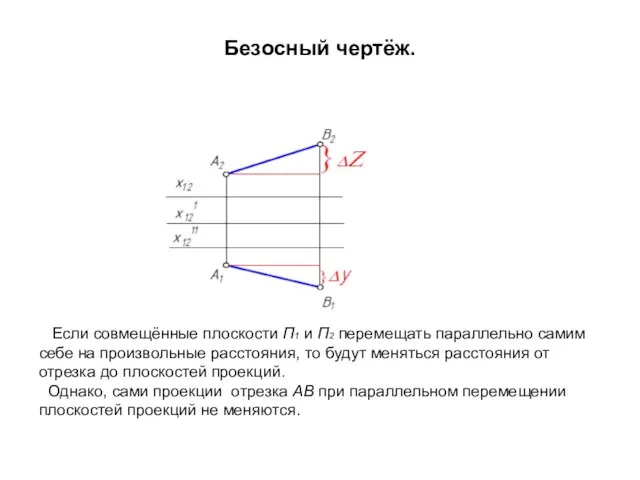 Безосный чертёж. Если совмещённые плоскости П1 и П2 перемещать параллельно самим