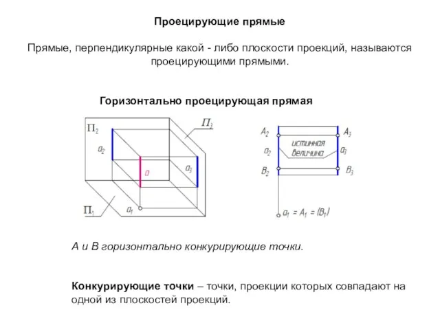 Проецирующие прямые Прямые, перпендикулярные какой - либо плоскости проекций, называются проецирующими