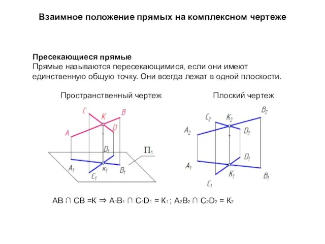 Взаимное положение прямых на комплексном чертеже Пресекающиеся прямые Прямые называются пересекающимися,