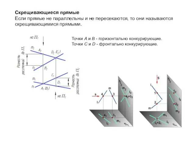 Скрещивающиеся прямые Если прямые не параллельны и не пересекаются, то они