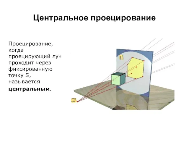 Центральное проецирование Проецирование, когда проецирующий луч проходит через фиксированную точку S, называется центральным.